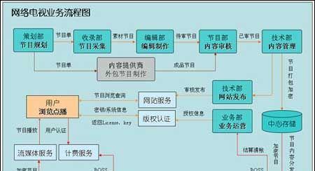 炉石传说转服的流程是什么？