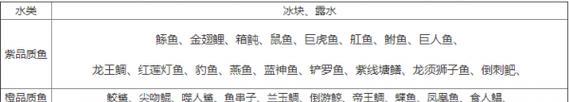 探索妄想山海的奇幻钓鱼之旅（揭秘妄想山海中的钓鱼技巧与方法）