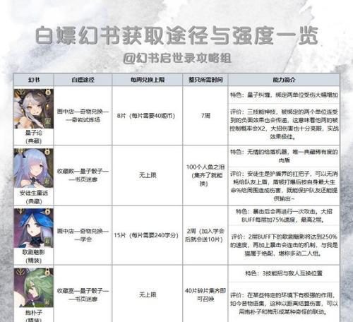 《以幻书启世录灵感获取途径一览》（探索游戏中的创作灵感）