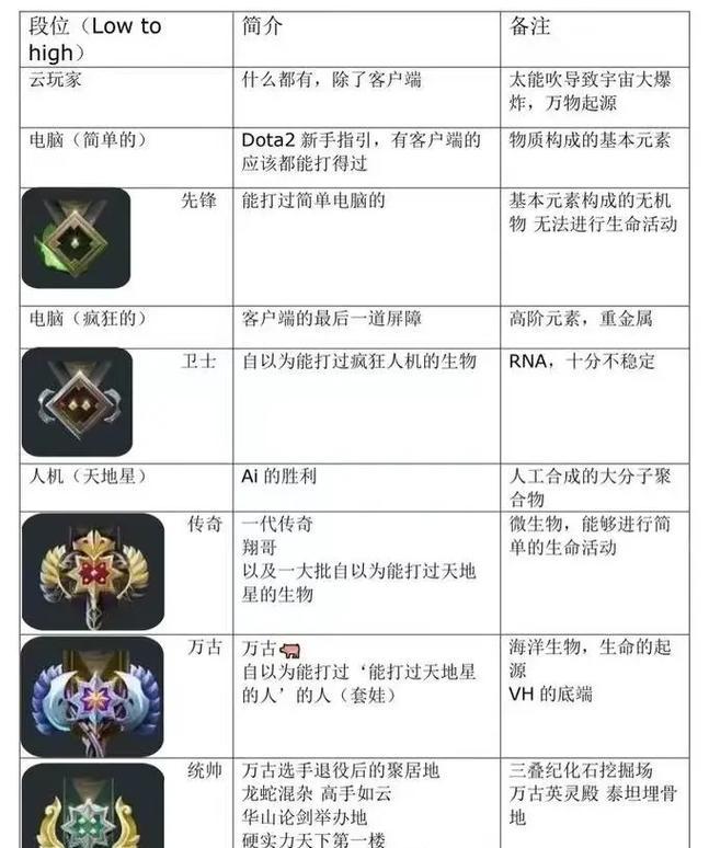 刀塔21号位的选人思路是什么？如何选择合适的英雄？