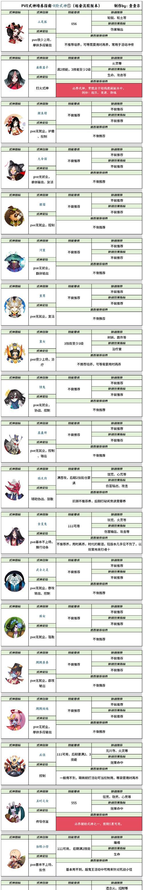 阴阳师提问符号使用方法是什么？