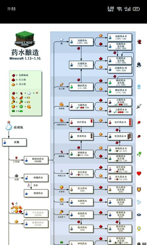 我的世界中静水如何制作？制作静水有哪些步骤？