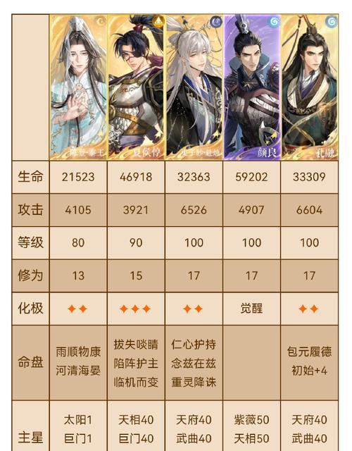 《以鸿之下》左慈值得培养吗（探索左慈在《以鸿之下》的阵容和技能搭配）