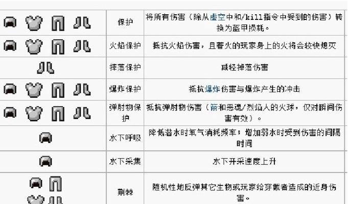 我的世界中付魔的具体操作是什么？