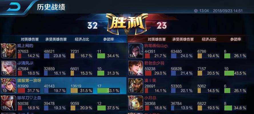 王者荣耀（打破敌人的节奏）