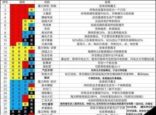 魔渊之刃（挑战自我极限通关拿下胜利）