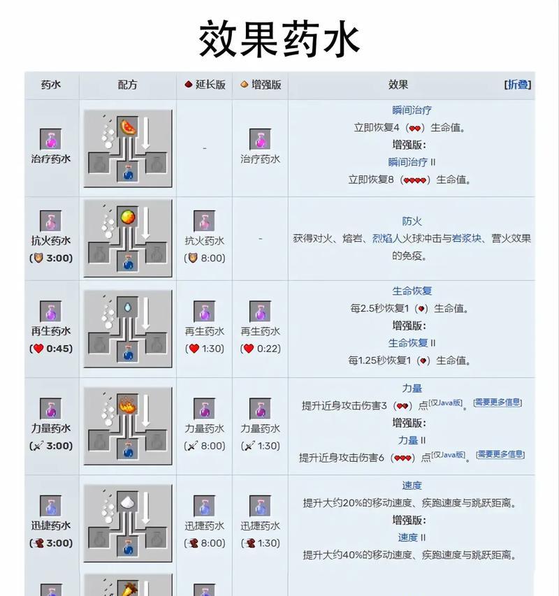 我的世界药水获取途径有哪些？如何制作药水？