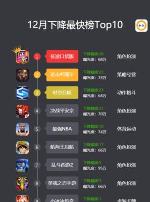 《以幻书启世录速攻阵容平民最强速攻运营思路》（打造高效阵容解锁游戏潜力）