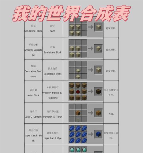 在《我的世界》中如何正确丢弃物品？