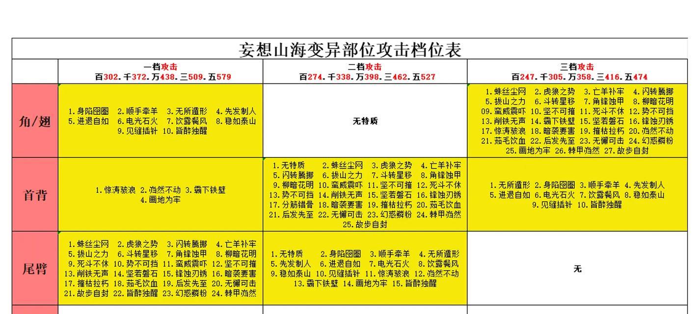 《妄想山海》新手任务速刷攻略——快速完成新手任务的方法（以游戏为主）