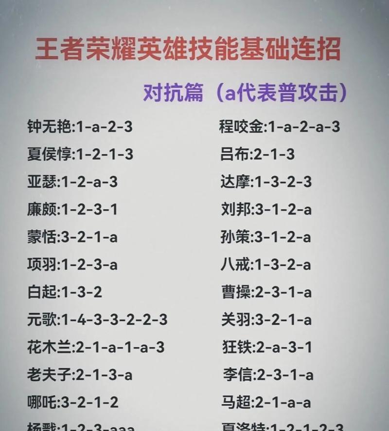 王者荣耀新英雄的玩法技巧有哪些？