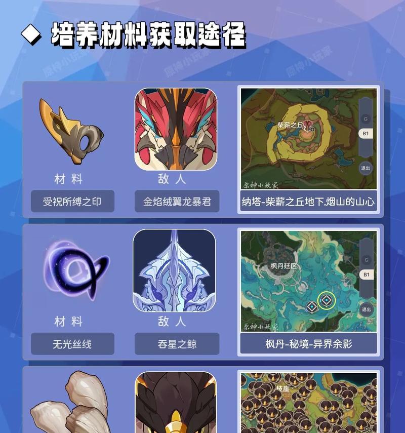 探索原神世界（解析原神材料转换机制）