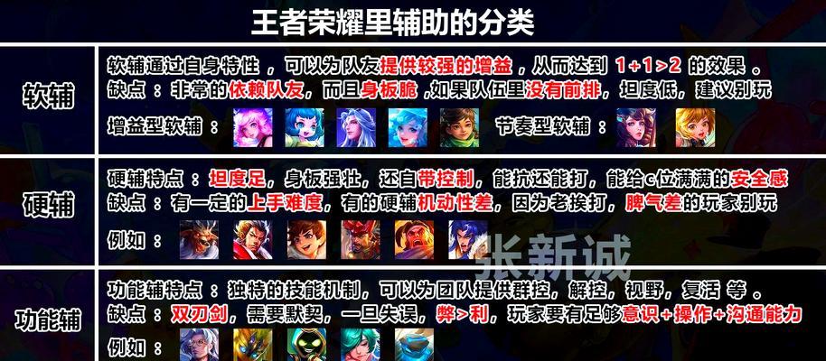 王者荣耀新手如何快速上手？王者荣耀的战斗技巧有哪些？