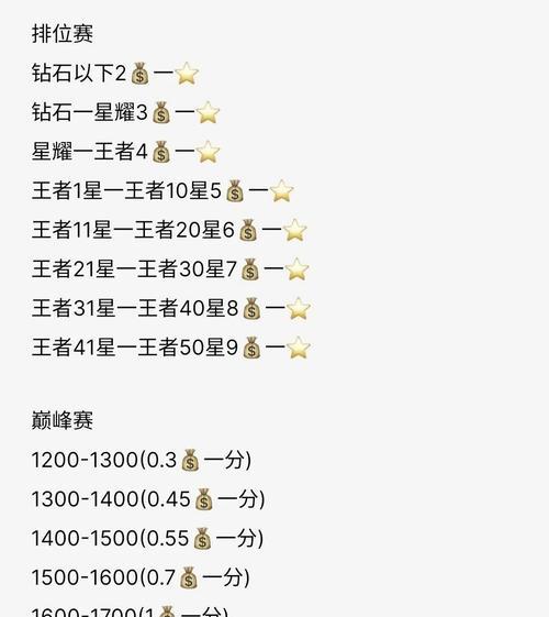 王者荣耀怎么算输出？输出的计算方法是什么？