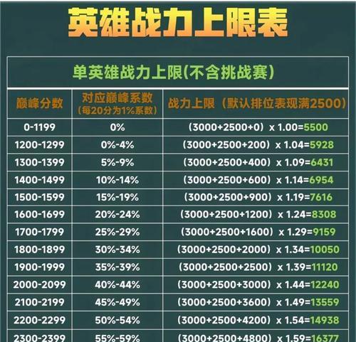 王者荣耀等级提升的秘诀是什么？