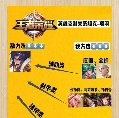 王者荣耀无敌时期如何玩得更好？有哪些策略？