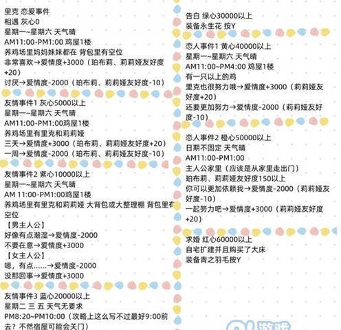 《牧场物语太阳伙伴》游戏马克恋爱攻略（为了心仪的马克）