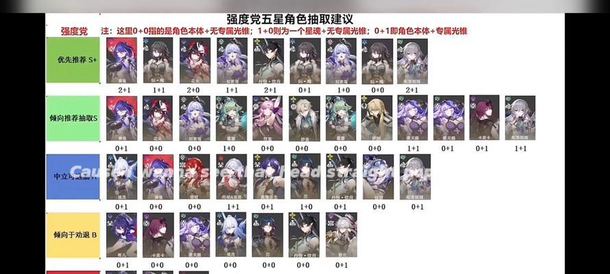 灰烬战线12月最新角色强度和排行榜揭晓（最新角色实力大揭秘）