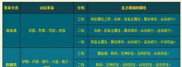 热血传奇铭文传承操作流程及注意事项？
