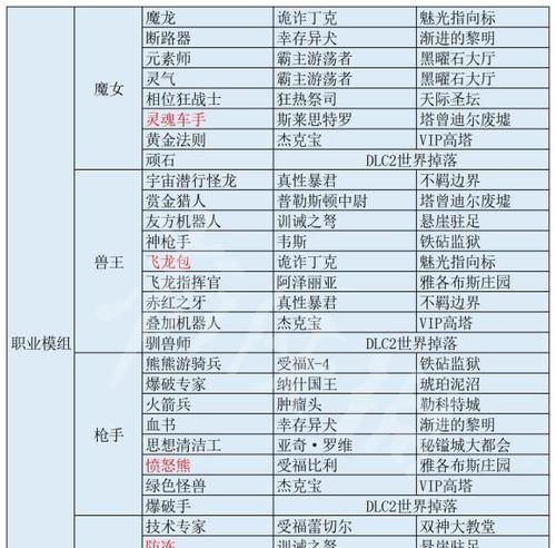 《妄想山海腾掉落装备一览》（探索神秘大陆）