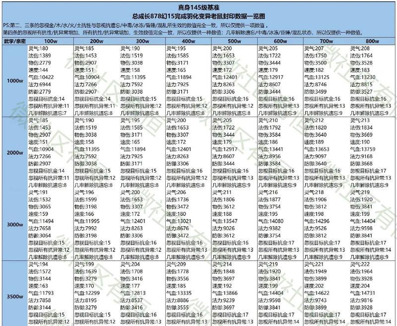 问道中尊道封印如何解除？需要哪些条件？
