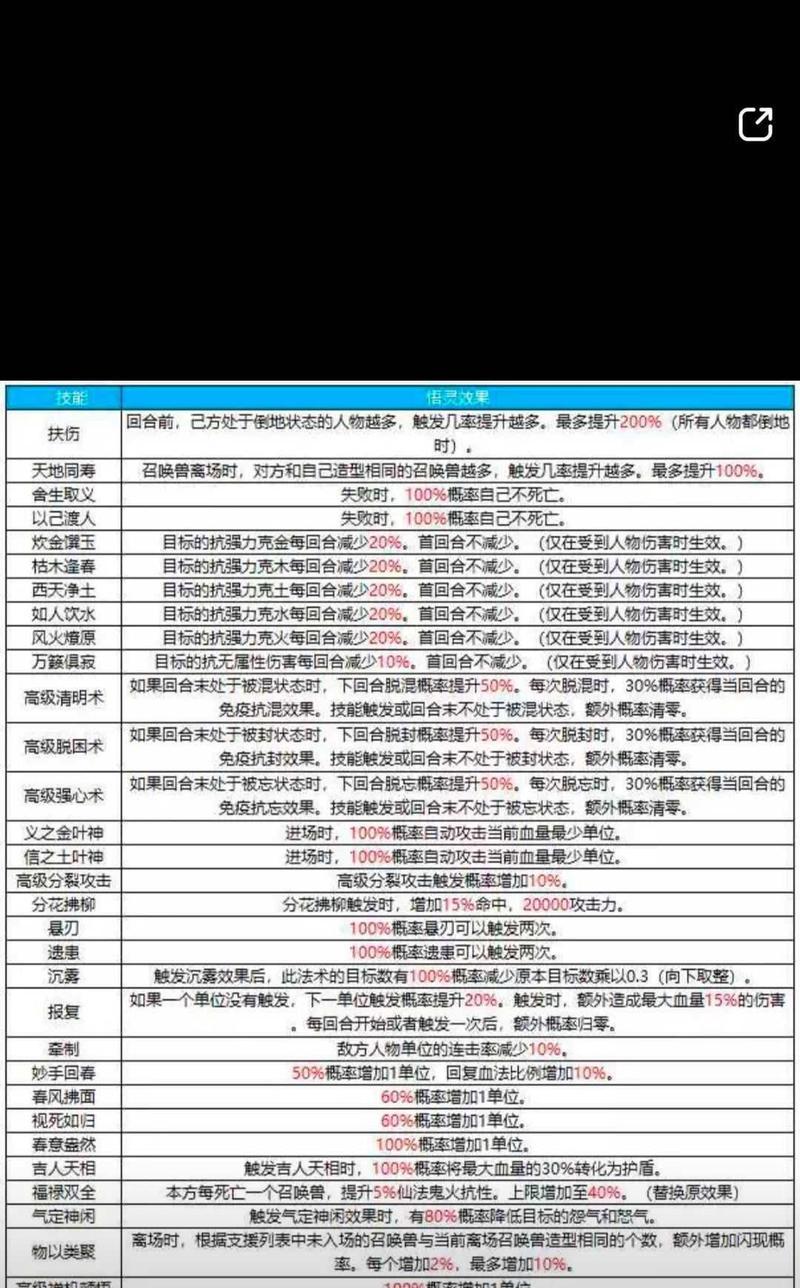 大话西游2查看灵修的方法是什么？