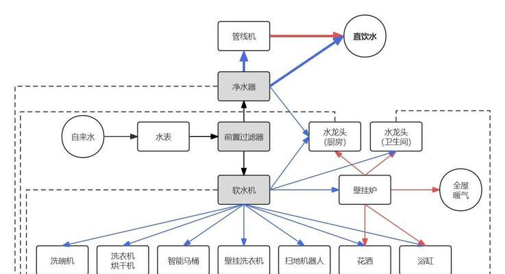 水系加点策略有哪些？