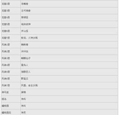 《大话西游》游戏女仙玩法攻略详解（探索女仙技能）
