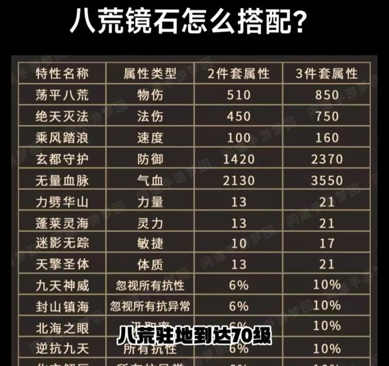 问道神龙殿增益选择技巧是什么？如何选择最佳增益？