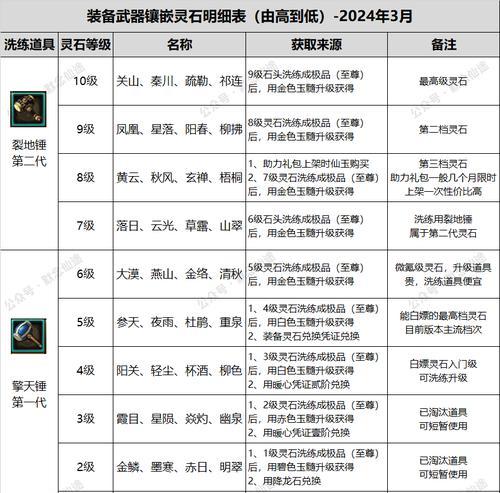 寻仙武器强化的具体操作步骤是什么？