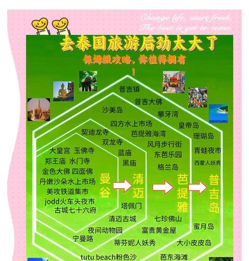 探险饥饿荒野，泰国地玩法一览（带你畅游泰国）