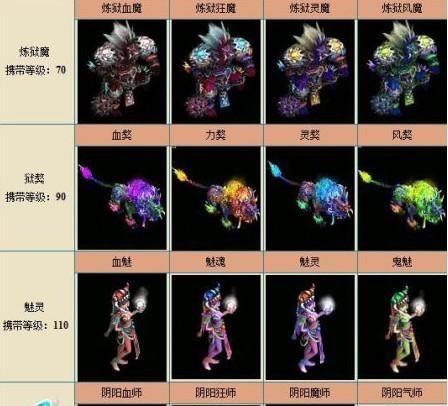 问道副本阴阳面鬼的高效攻略和打法是什么？