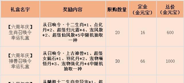 问道元宝兑换现金的流程是什么？兑换现金需要注意什么？