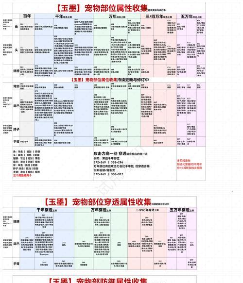 山海武器幻化玩法攻略（尽揽妄想山海的力量）