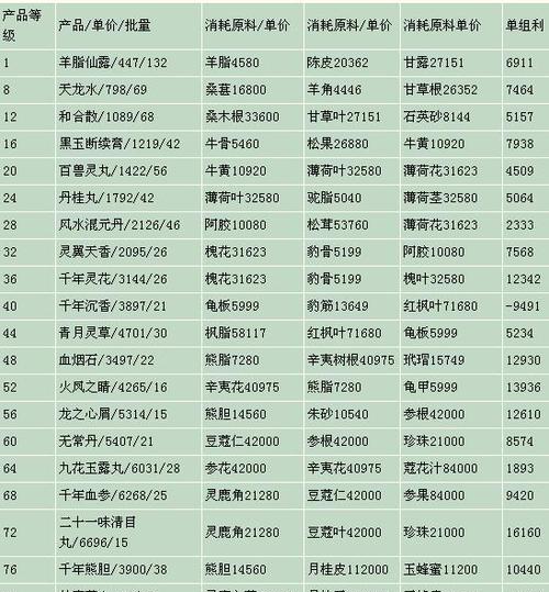 《大话西游》游戏封妖全攻略（探索野外）