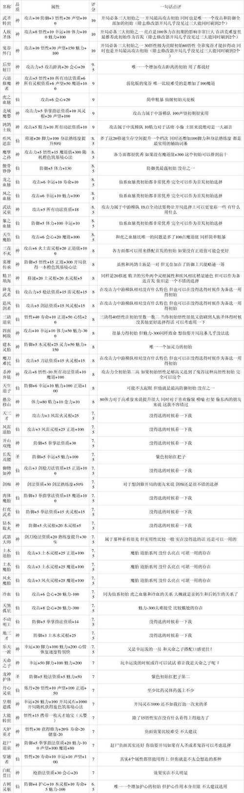 寻仙网游结婚系统有哪些特点？结婚系统对角色有何影响？