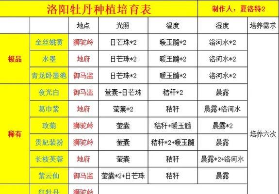 大话西游孩子日常养护方法有哪些？