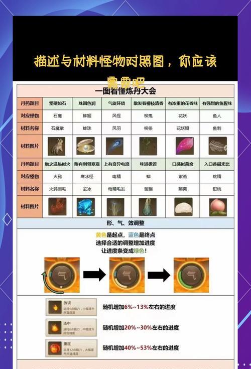 现在问道升级怎么快？快速升级的方法有哪些？