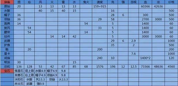 大话西游魔技能使用方法有哪些？