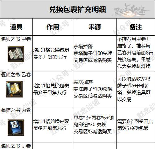 寻仙门派仓库的获取方法是什么？如何在门派中获得仓库？