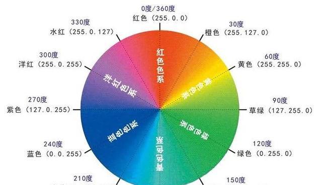 改变颜色的方法是什么？有哪些颜色选择？