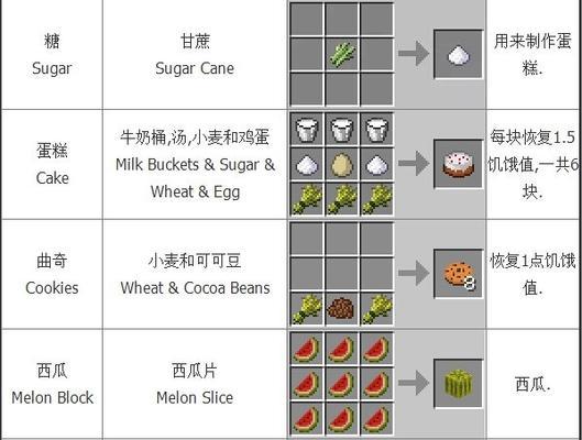 《我的世界》游戏中恶魔之泪的获得和用途