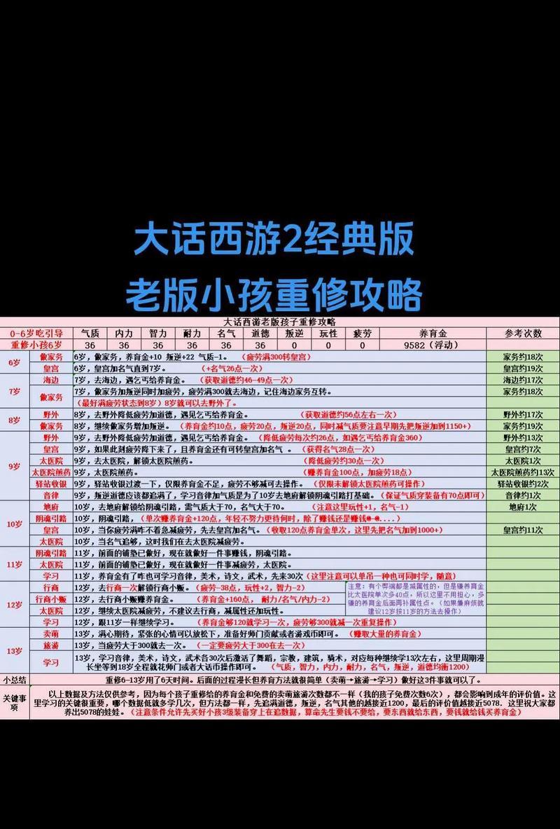 大话西游2老账号无角色问题如何解决？找回角色的步骤是什么？