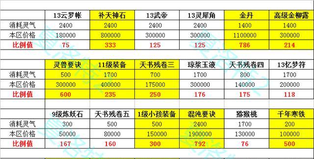 大话西游龙族连击技能如何获得？需要满足哪些条件？