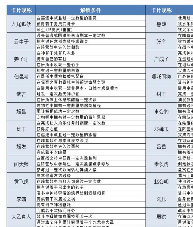 问道手游指定玩家的方法是什么？