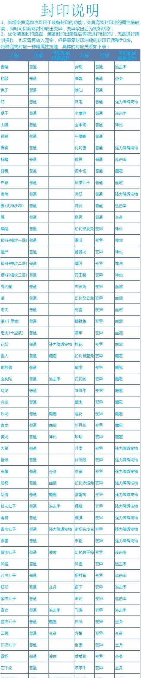 问道绿套制作方法是什么？需要哪些材料？
