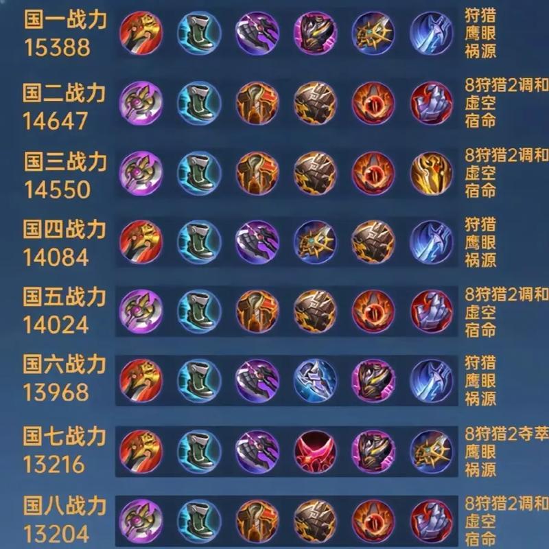 王者荣耀凯，暴力出装指南（王者荣耀凯如何出装）