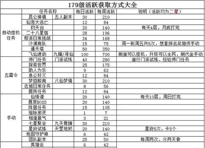 问道端游斗法玩法指南是什么？