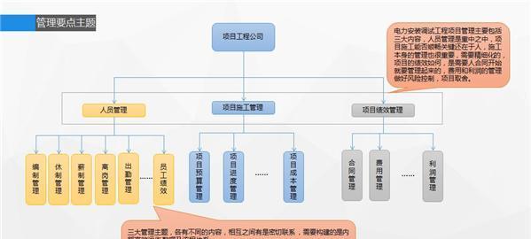加入左某老板的流程是什么？需要什么条件？