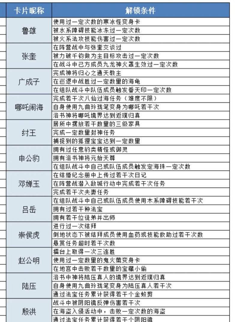 问道观名字正确读法？观名字在游戏中的意义是什么？